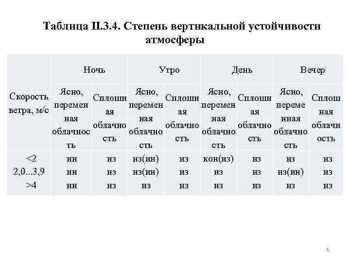 В таблицу п 1 8