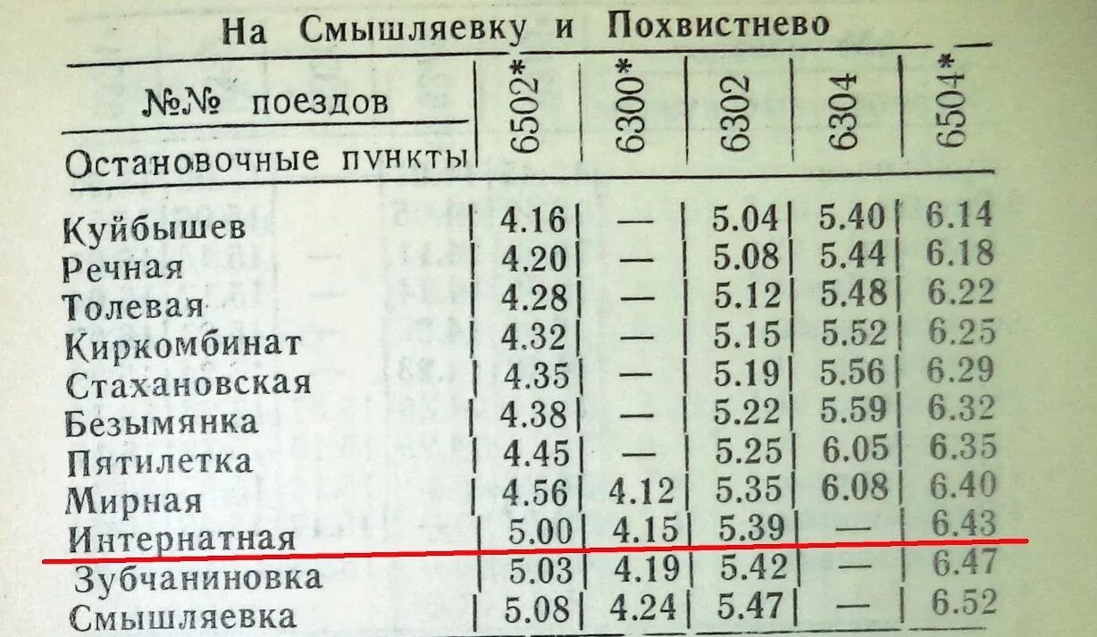 Электричка речной береговая. Расписание электричек Самара Похвистнево. Электричка Самара Похвистнево. Электричка от Похвистнево до Самары. Расписание электропоездов Похвистнево Самара.