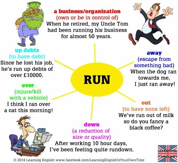 Phrasal verb в английском с Run. Run into Фразовый глагол. Run out of Фразовый глагол. Английские фразовые глаголы в картинках.