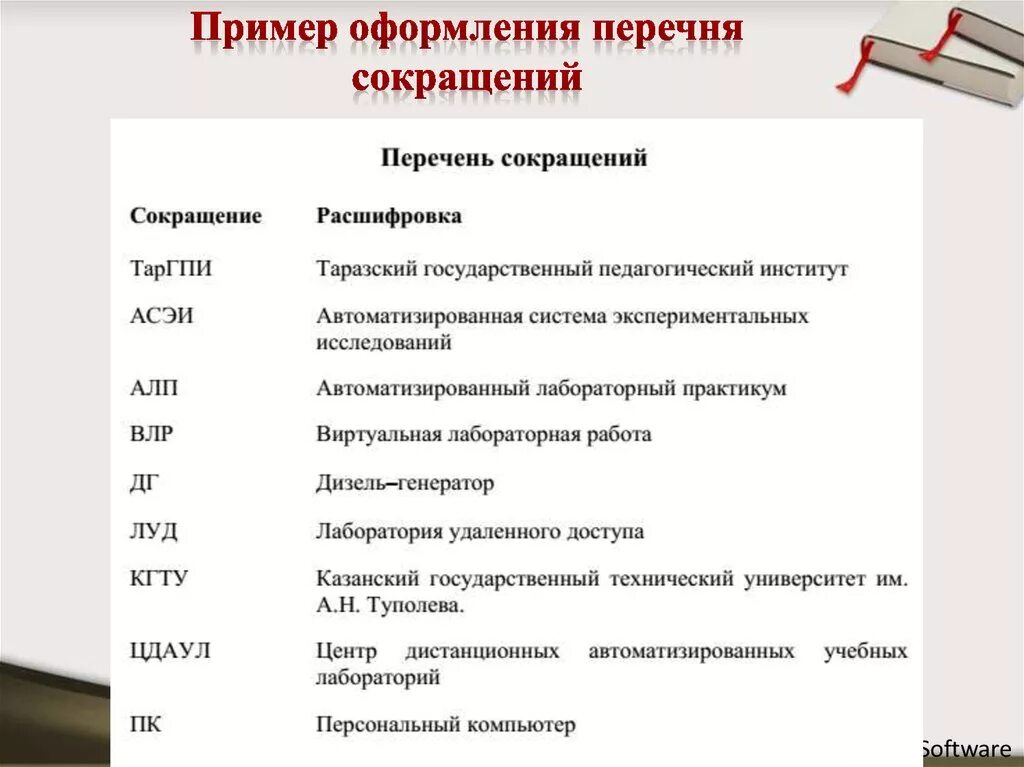 Сокращение научных работ. Сокращение в курсовой работе пример. примеры оформления сокращений. оформление списка сокращений. оформление списка сокращений в дипломной работе.