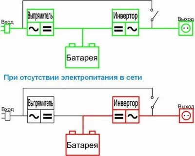 Подключить электропитание