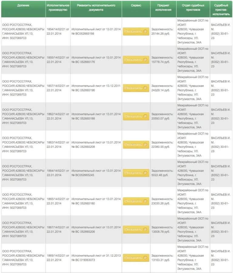 Поиск должников по исполнительному. Реестр должников по кредитам. Список должников по кредитам. Черный список должников по кредитам. База заемщиков по кредитам.