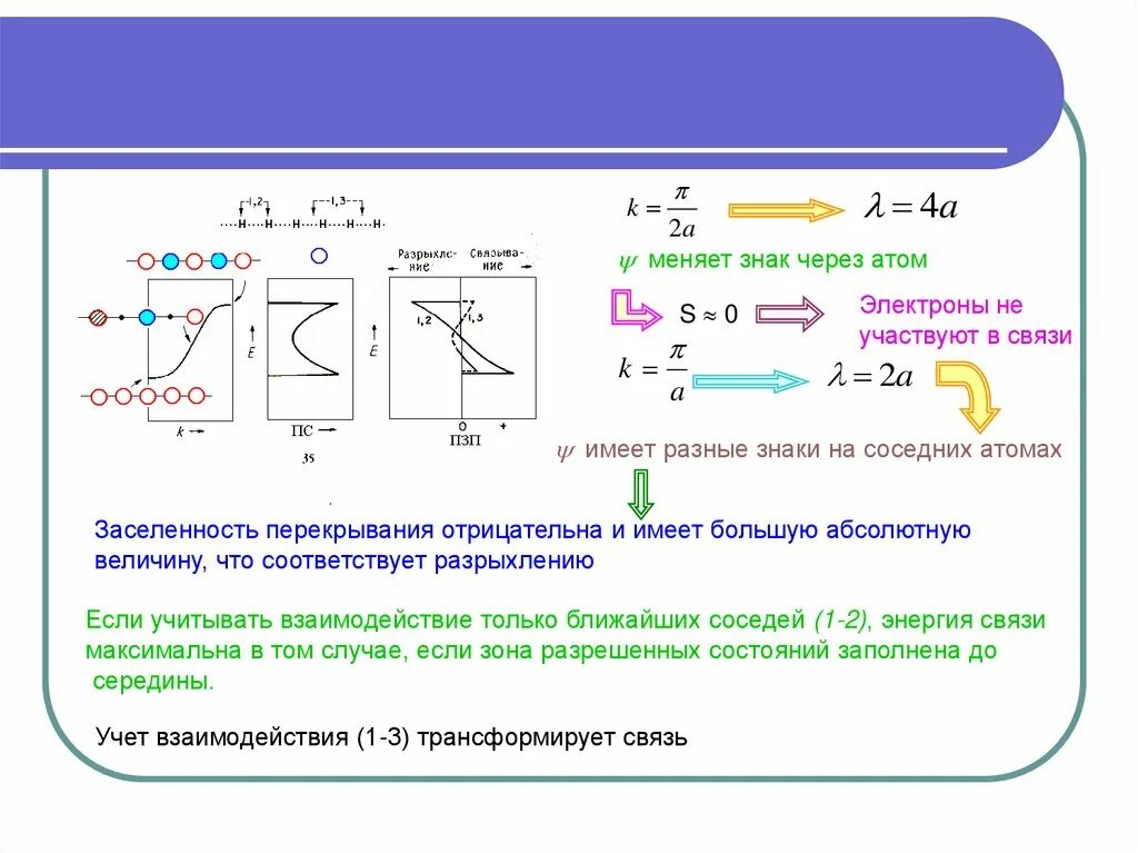 Pf5 метод валентных связей. Метод валентных связей HF. Метод валентных связей водород. Знак волновой функции. Connection method