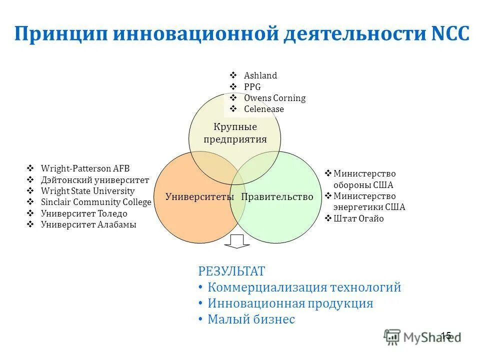 основные принципы инновационного обучения. принципы управления инновациями. принципы инновационного менеджмента. стратегическое управление. принципы инновационных предприятий.