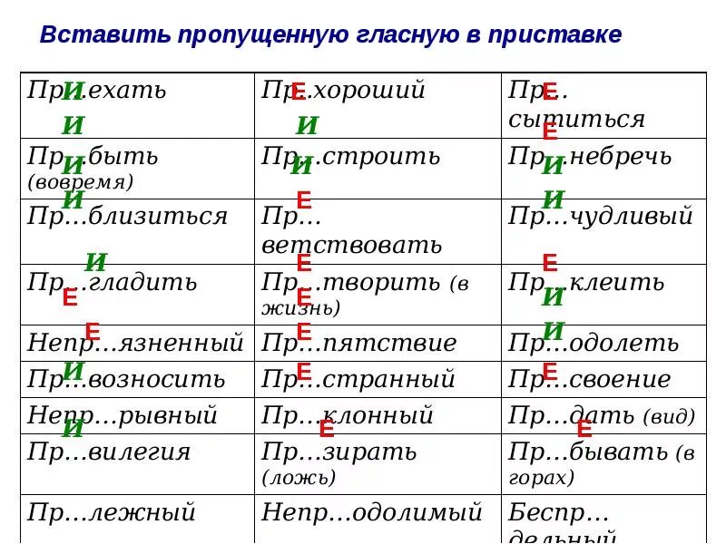 О книге выбор гласной в окончании. Гласные в приставках. Словарный диктант на правописание приставок. Правописание гласных и согласных в приставках. Гласные в приставках пере.