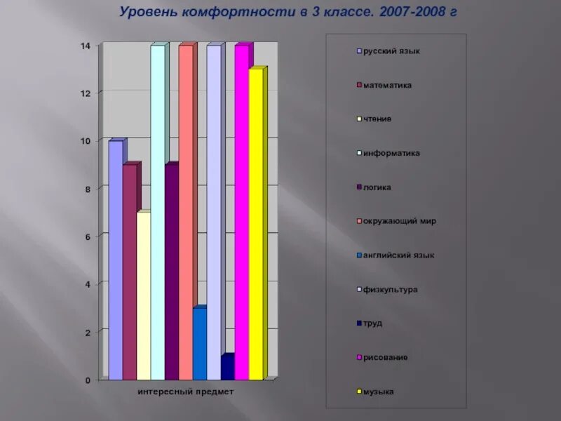 Показатели комфортности. Уровень комфорта. Степень комфортности это. Уровни комфортности климата.