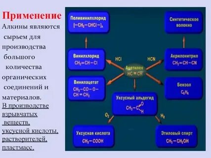Углеводороды в промышленности