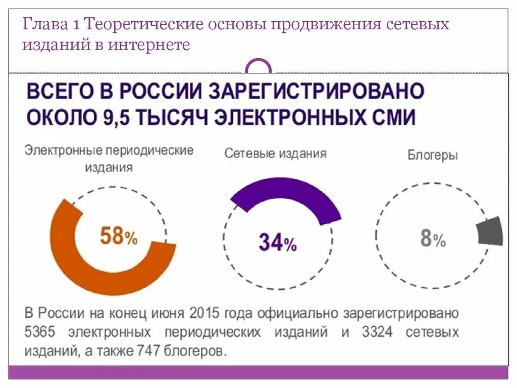 Электронные СМИ. Популярные электронные СМИ. Сетевое издание. Статистика средств массовой информации.