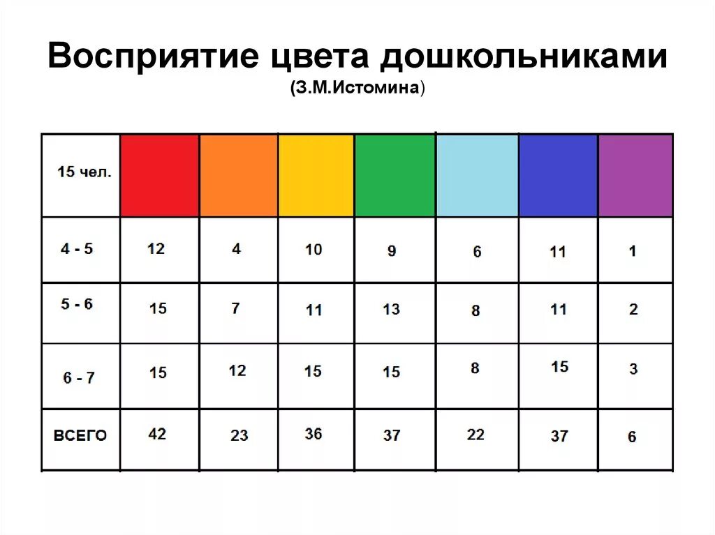 Цвета по возрасту