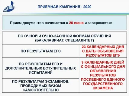 Кампания 2020