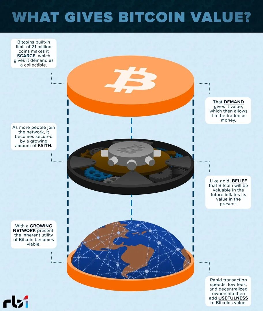 Build limit. Memory limit. Инфографика с биткойном. Build limit. Building limit 256 block.