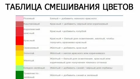 Красный смешать с черным какой цвет получится