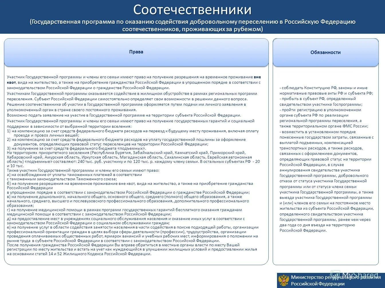 Программе добровольного переселения соотечественников в рф. Памятка госпрограммы переселения соотечественников. Добровольному переселению в российскую Федерацию соотечественников. Программа по переселению соотечественников. Программа переселения соотечественников в Россию.