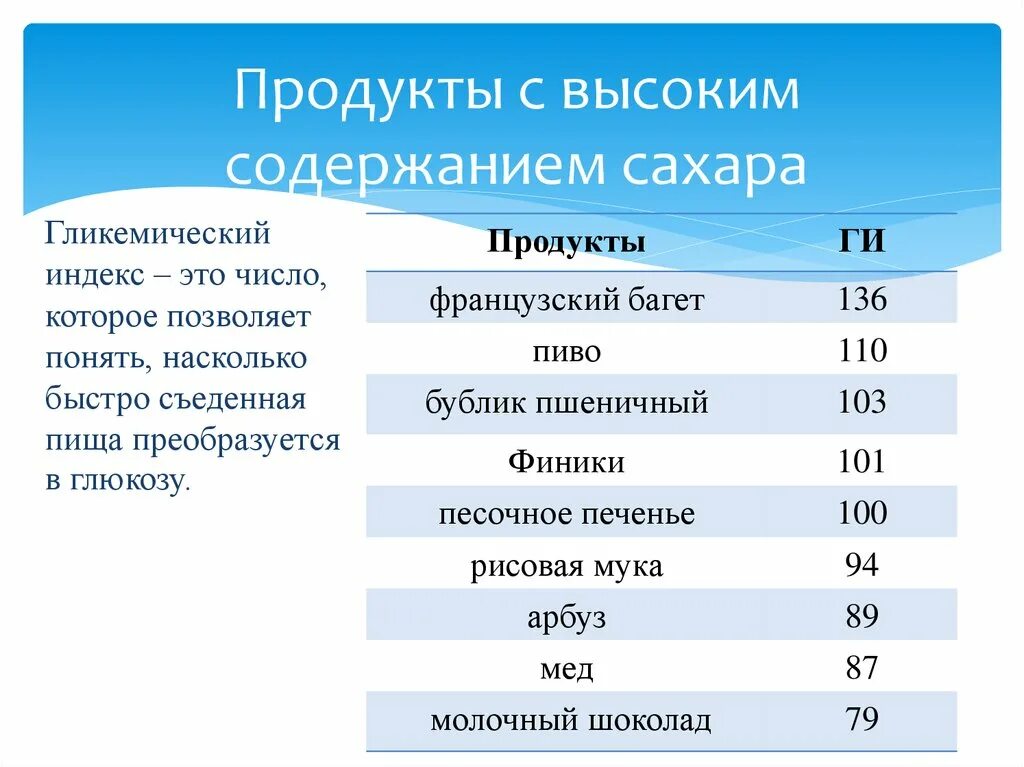 Высоким содержанием сахара