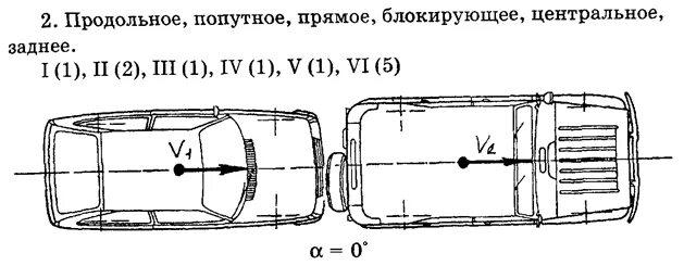 Поперечное направление движения. Классификация столкновений при ДТП. Классификация столкновения ТС. Механизм столкновения транспортных средств классификация. Классификация столкновений ТС при ДТП.