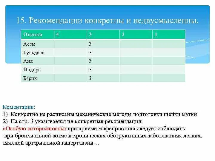 15 рекомендации. Рекомендации в области бухгалтерского учета. 15 рекомендации. 15 рекомендации. 15 рекомендации.