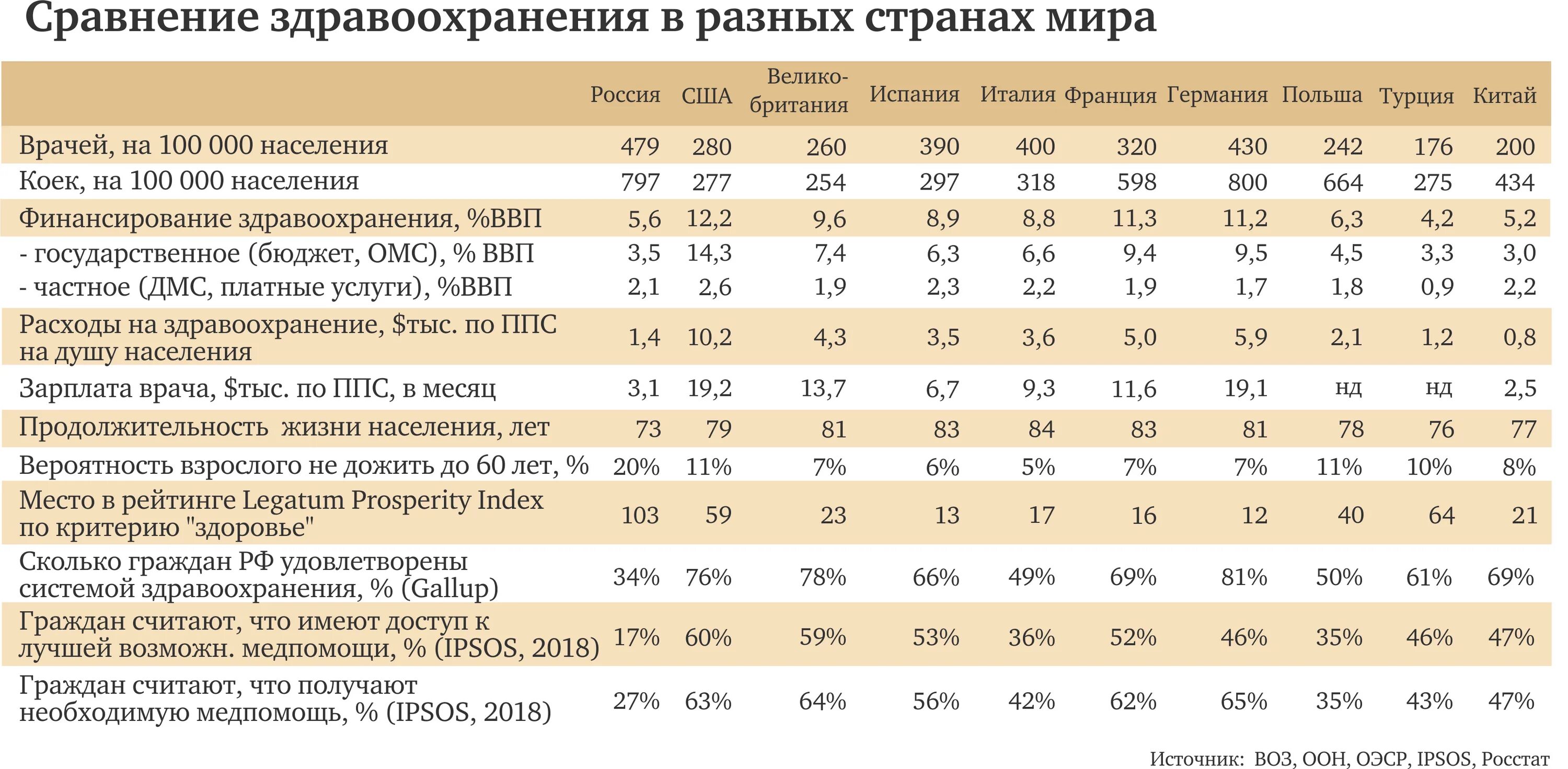 Система здравоохранения. Здравоохранение сравнение. Система здравоохранения в разных странах. Финансирование системы здравоохранения в РФ. Определение здравоохранения рф