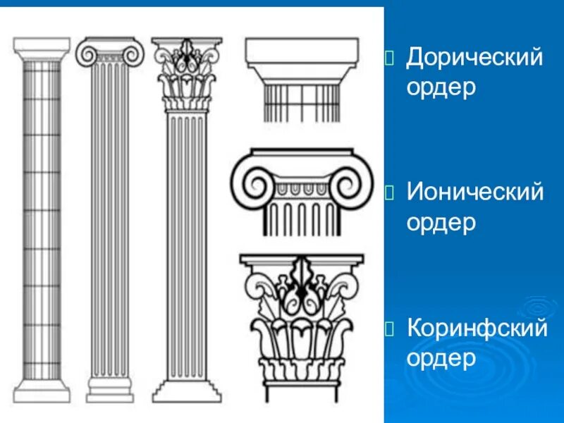 Ваши ордеры. Дорический ионический Коринфский. Дорический ионический и Коринфский ордера. Колонны дорические Ионические коринфские. Греческие ордера дорический ионический Коринфский.