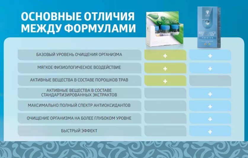 Сибирское здоровье очищение организма Истоки чистоты. Набор для комплексного очищения организма - Истоки чистоты. Siberian Wellness Истоки чистоты. Премиум набор для комплексного очищения организма - Истоки чистоты..