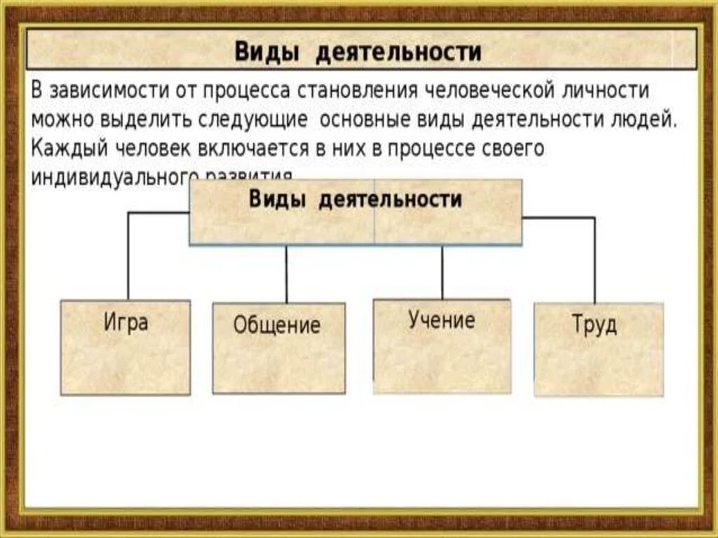 Деятельность форма существования общества. Деятельность способ существования людей. Ltzntkmyjcnm xtkjdtrf RFR cgjcj, ceotncdjdfybz]. Деятельность способ существования людей схема. Деятельность как способ существования общества схема.