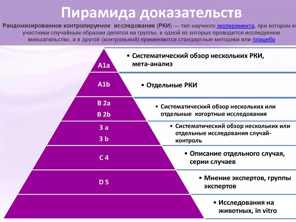 Тип медицинских исследований