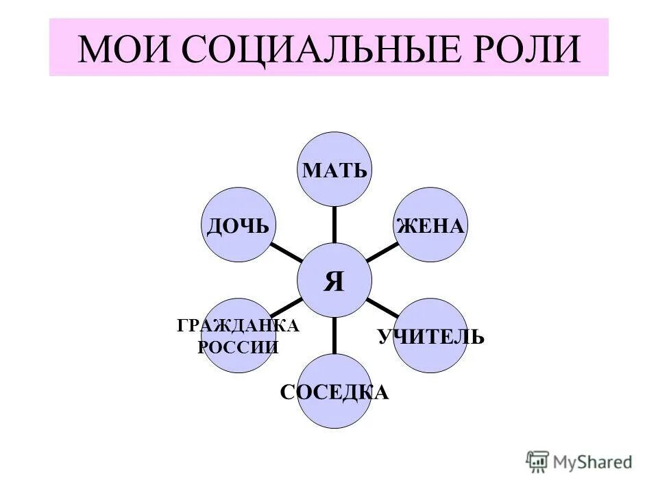 Я и мои социальные роли