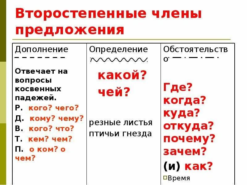 Однородные чл предложения 4 класс на какие вопросы отвечают.