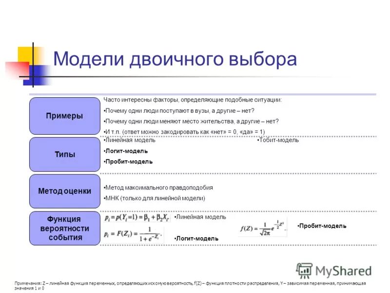 Switch в си. Пример компромисса в конфликте. Горючие строительные материалы примеры. Пробит модель. Оператор switch case в си.