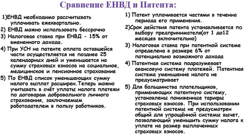 Как совмещать патент и усн. Патент или усн. усн патент енвд. упрощенка вмененка патент. патент или усн для ип что выгоднее.