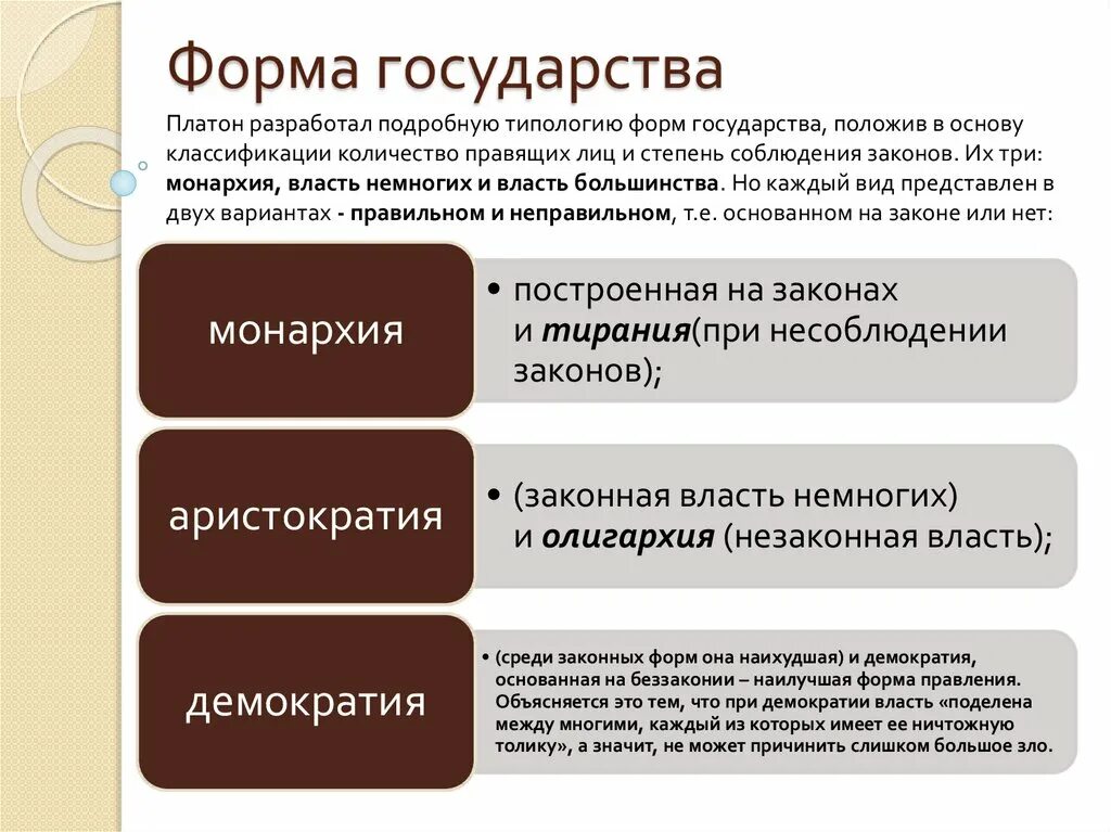 Формы демократии виды. Формы правления. Формы и типы демократии. Форма государства монархия. Демократия форма государства.