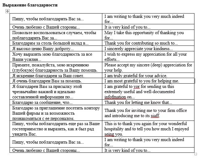 Закончите фразы деловых писем. Деловые фразы для написания письма. Фразы для делового письма на английском языке. Фразы для деловой переписки на английском. Деловой английский переписка выражения.