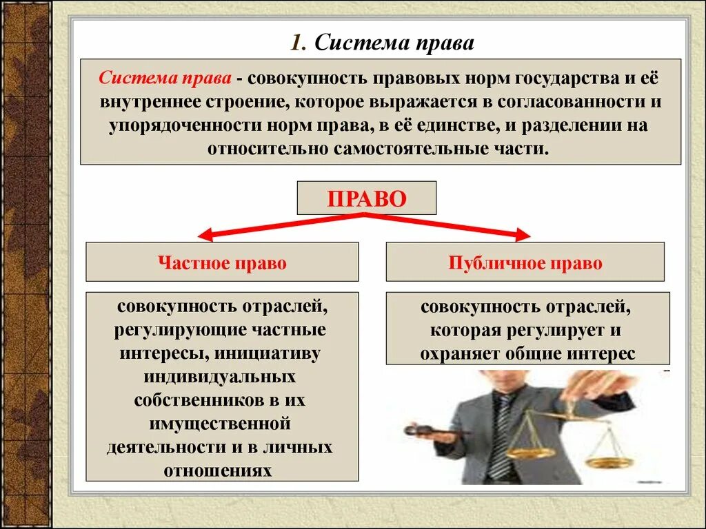 Характеристика понятия правовая норма ответ. Право система норм. Право в системе правовых норм.