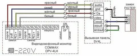 Схема подключение commax