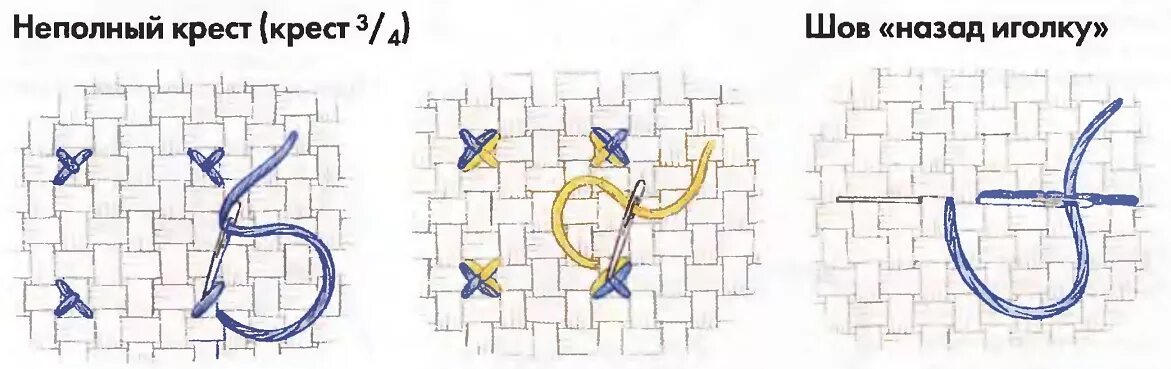 Вышивка крестом схема стежка. 3/4 Крестика как вышивать. Шов 1/4 Креста в две нити. Как вышивать три четверти крестика.