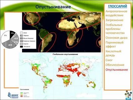 Виды загрязнений арктическое опустынивание европа таблица