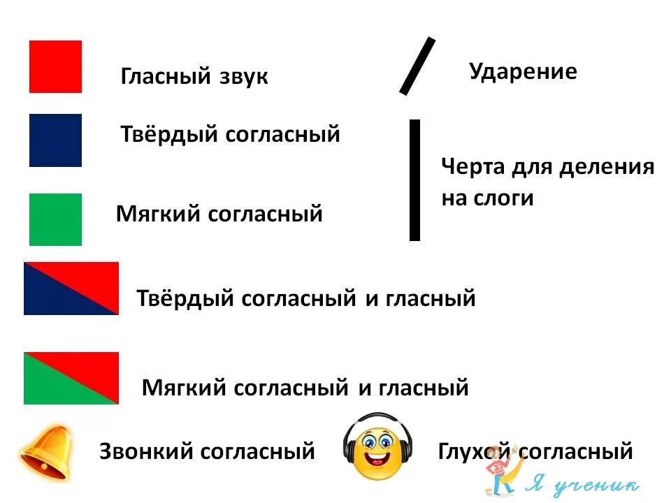 Как составить схему слова в 1 классе. Звуковые схемы 1 класс школа России. Схема анализа звука 1 класс. Разбор слова на звуки схема. Учитель звуко буквенный