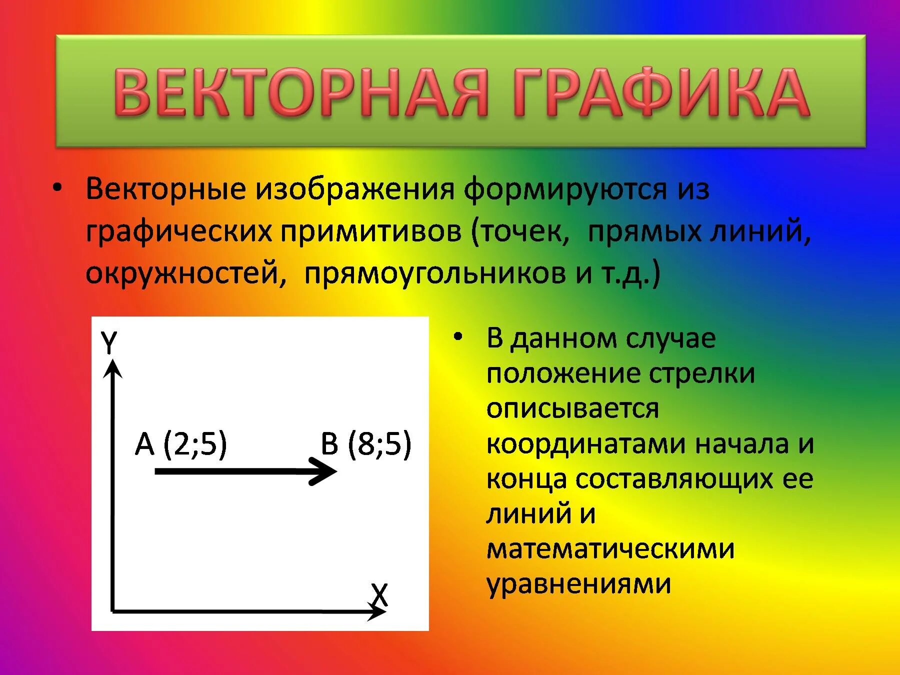 В векторной графике изображение строится при помощи. Векторные изображения формируются из. Векторная Графика. Векторное Графическое изображение формируется. В векторной графике изображение формируется из….