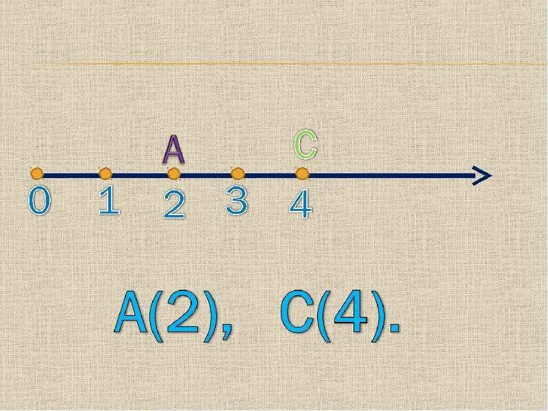 Как выглядит координатный луч 5 класс Своя игра (5 класс). Натуральные числа презентация онлайн