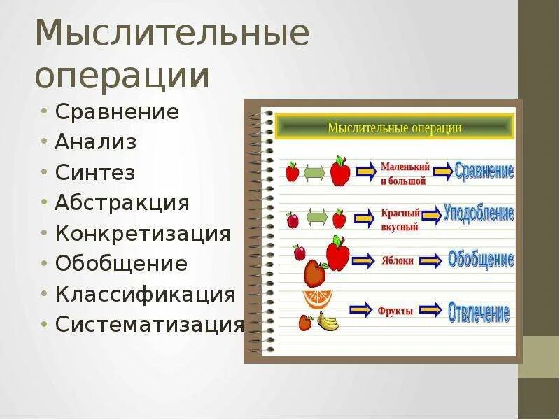 Проведем сравнение и классификацию. Сравнение мыслительная операция. классификация мыслительных операций. синтез анализ обобщение классификация. операции мышления классификация.