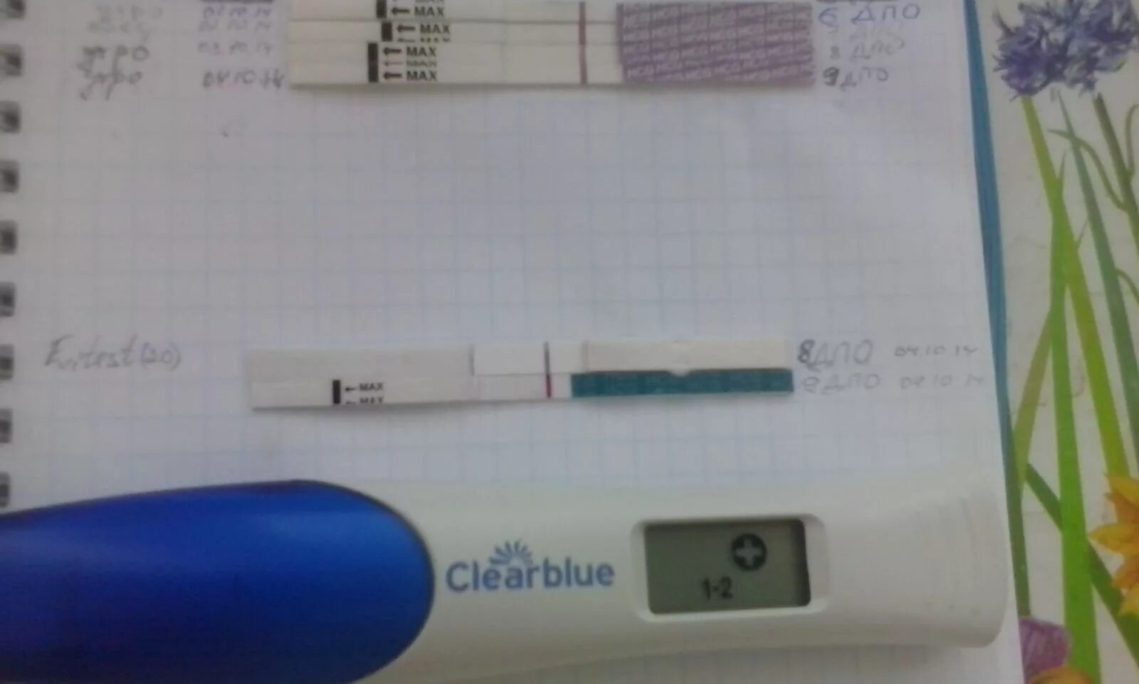 9 дпо тест слабоположительный. Тест на беременность 9 день. Показать тесты 9 день после овуляции. Полоски на 9 дпо. 8-9 дпо тест на беременность.
