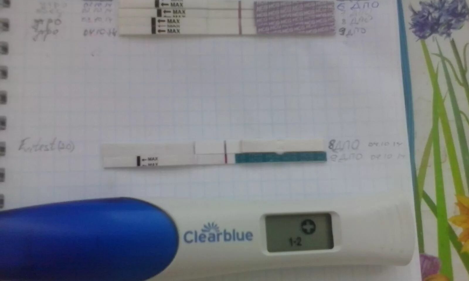 Цифровой тест на 9 ДПО. Тест на беременность ДПО. Тест на 9 день после овуляции. 9 День после овуляции. Тесты на беременность после овуляции форум
