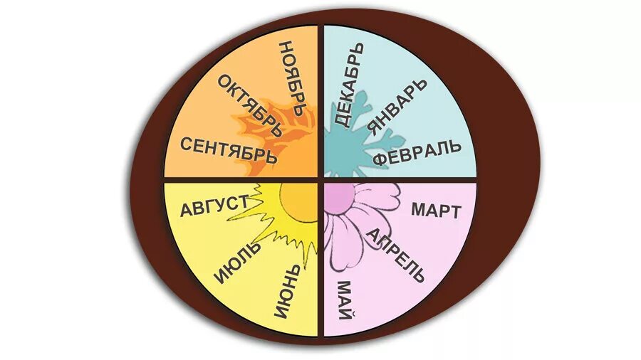 Месяца по счеты. Год и месяцы. Учим месяца. Месяца по порядку для детей. 12 Месяцев в году.