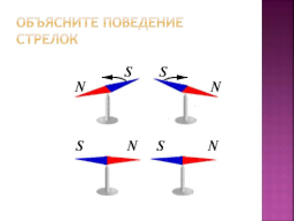 Выберите правильное направление магнитной стрелки. Магнитная стрелка на подставке изобразить. Объяснение намагниченности постоянного магнита. Положение магнитной стрелки. Объяснить поведение магнитных стрелок.