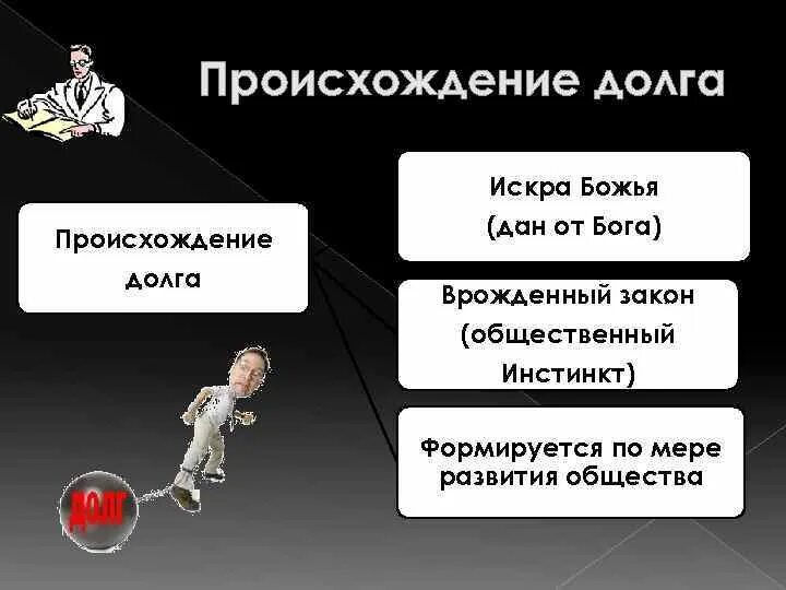 Что такое совесть 8 класс. Долг это в обществознании кратко. Долг и совесть Обществознание. Долг и совесть презентация. Долг совесть ответственность.