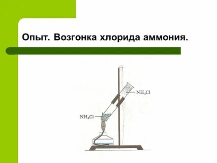 Реакция разложения хлорида аммония