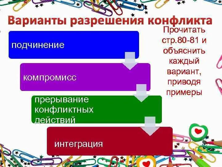 Подчинение прерывание интеграция. Подчинение компромисс прерывание конфликтных действий интеграция. прерывание конфликтных действий пример. варианты разрешения конфликта подчинение. подчинение прерывание интеграция это.