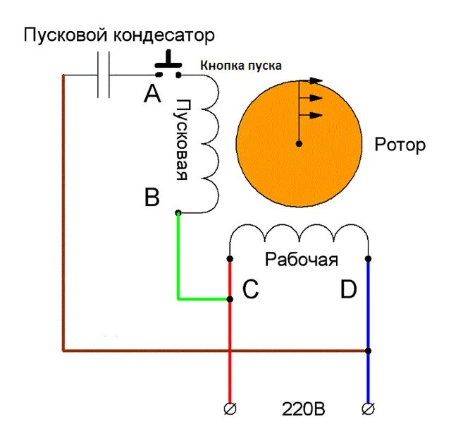 Схема двигателя с пусковым конденсатором. Однофазный электродвигатель 220в схема подключения. асинхронный однофазный электродвигатель 220в схема принципиальная. смена вращения однофазного электродвигателя с конденсатором схема. схема подключения однофазного электродвигателя через конденсатор.
