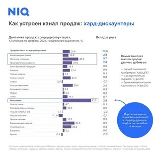 Как устроен канал