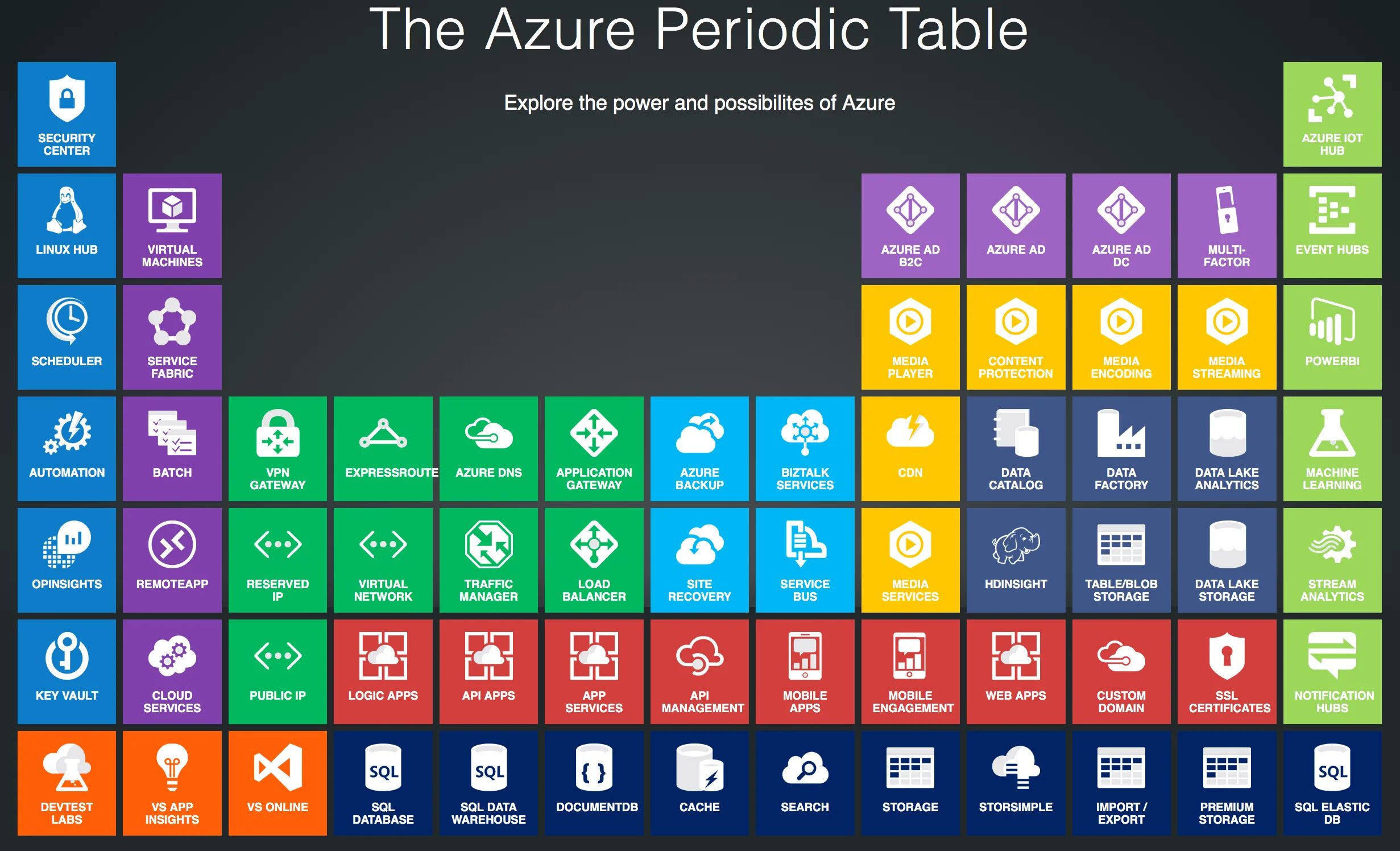 Таблица DEVOPS. Периодическая таблица девопс. Periodic Table. Периодическая таблица DEVOPS Tools.