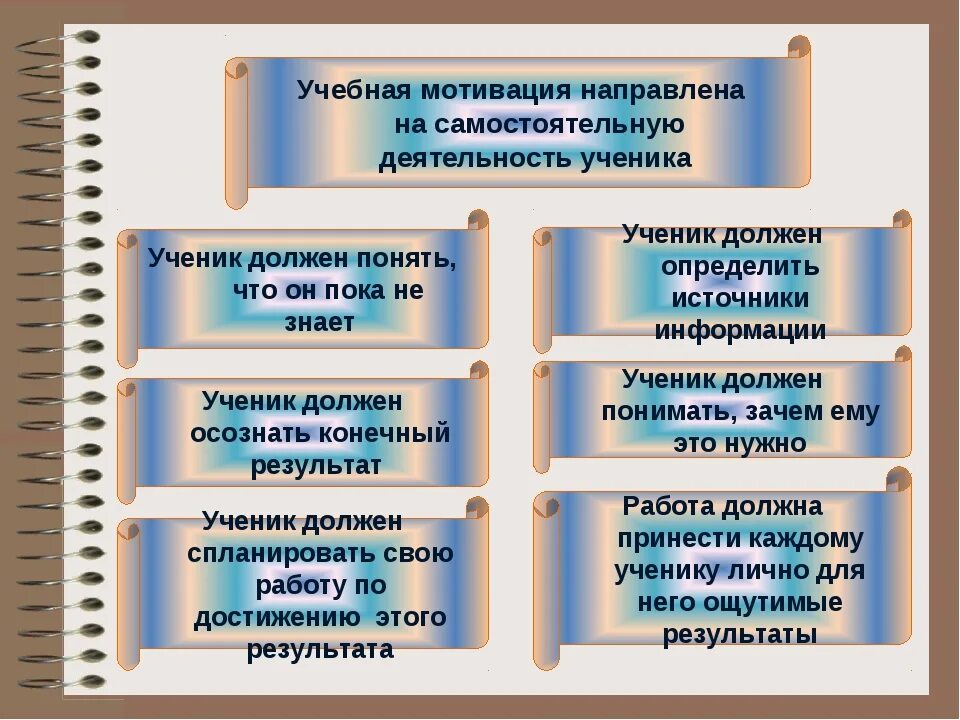 Самостоятельные образовательные организации. Мотивация учебной деятельности учащихся. Приемы учебной мотивации на уроке. Формирование учебной мотивации на уроках. Формирование учебной мотивации на уроках в школе.